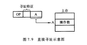 直接寻址