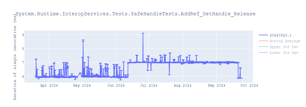 graph