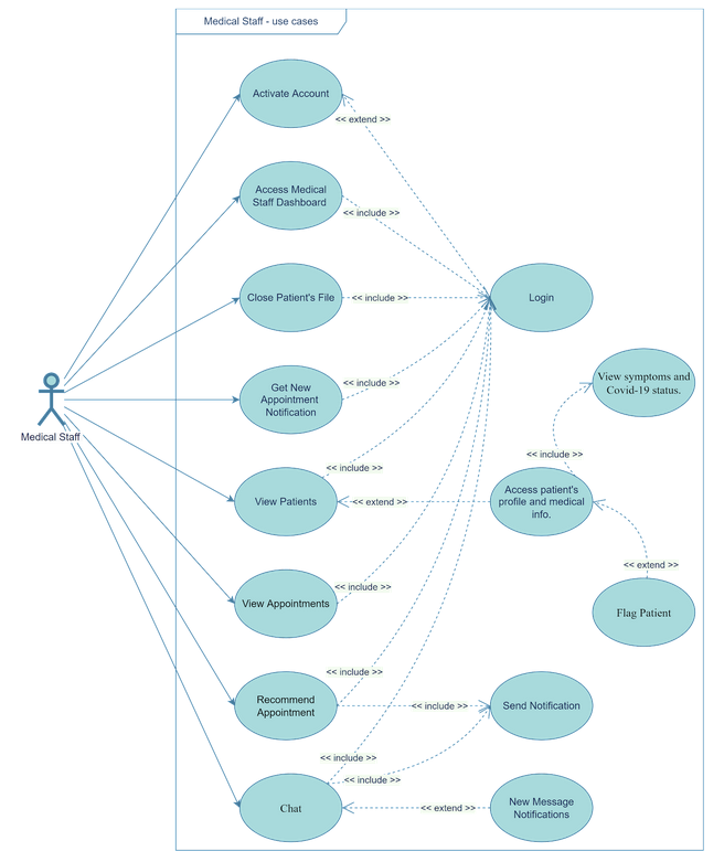 Medical Use Cases