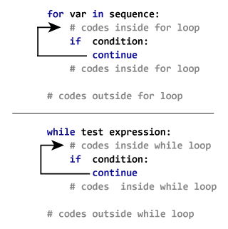 How continue statement works