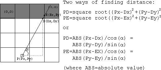 Distance to wall