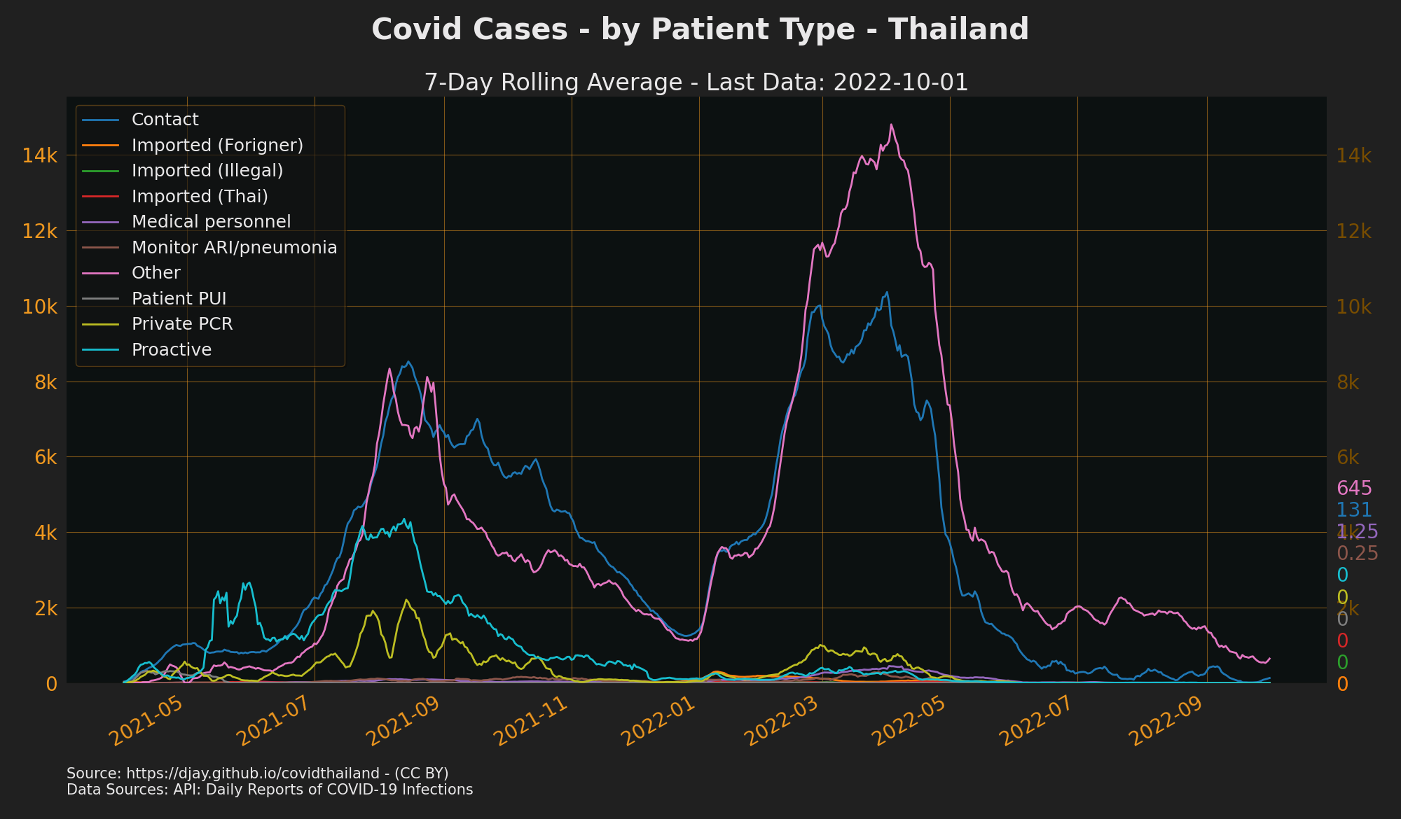 Cases by Patient Type