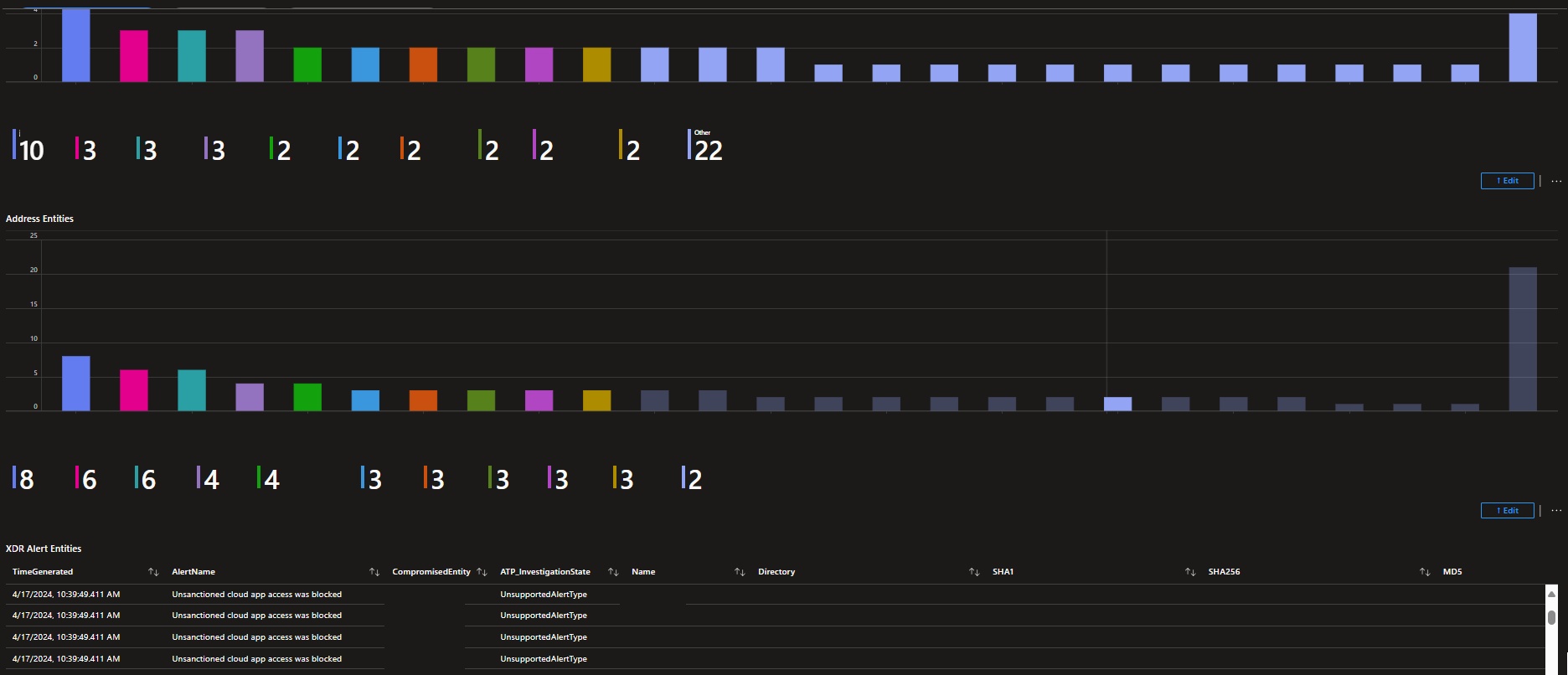 GitHub - tresscross/SOCAlertAnalysisWorkbook: This Azure Sentinel ...