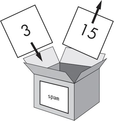 Metáfora sobrescribir un valor en la caja