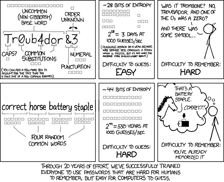 Correct horse battery stapler comic