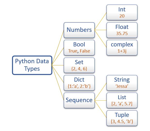 Tipe Data Bahasa Python