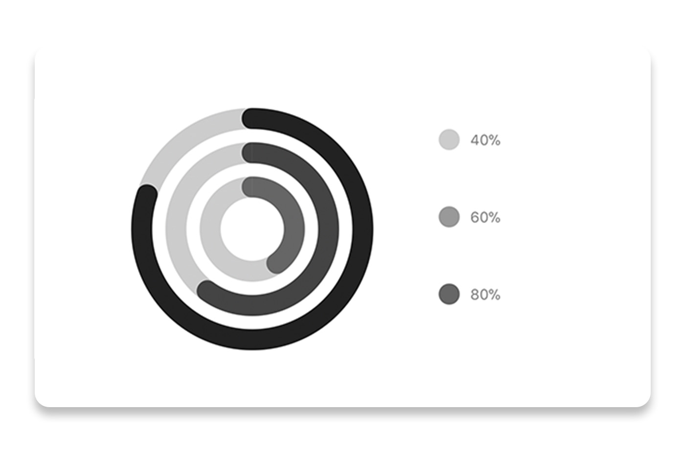 Progress Chart