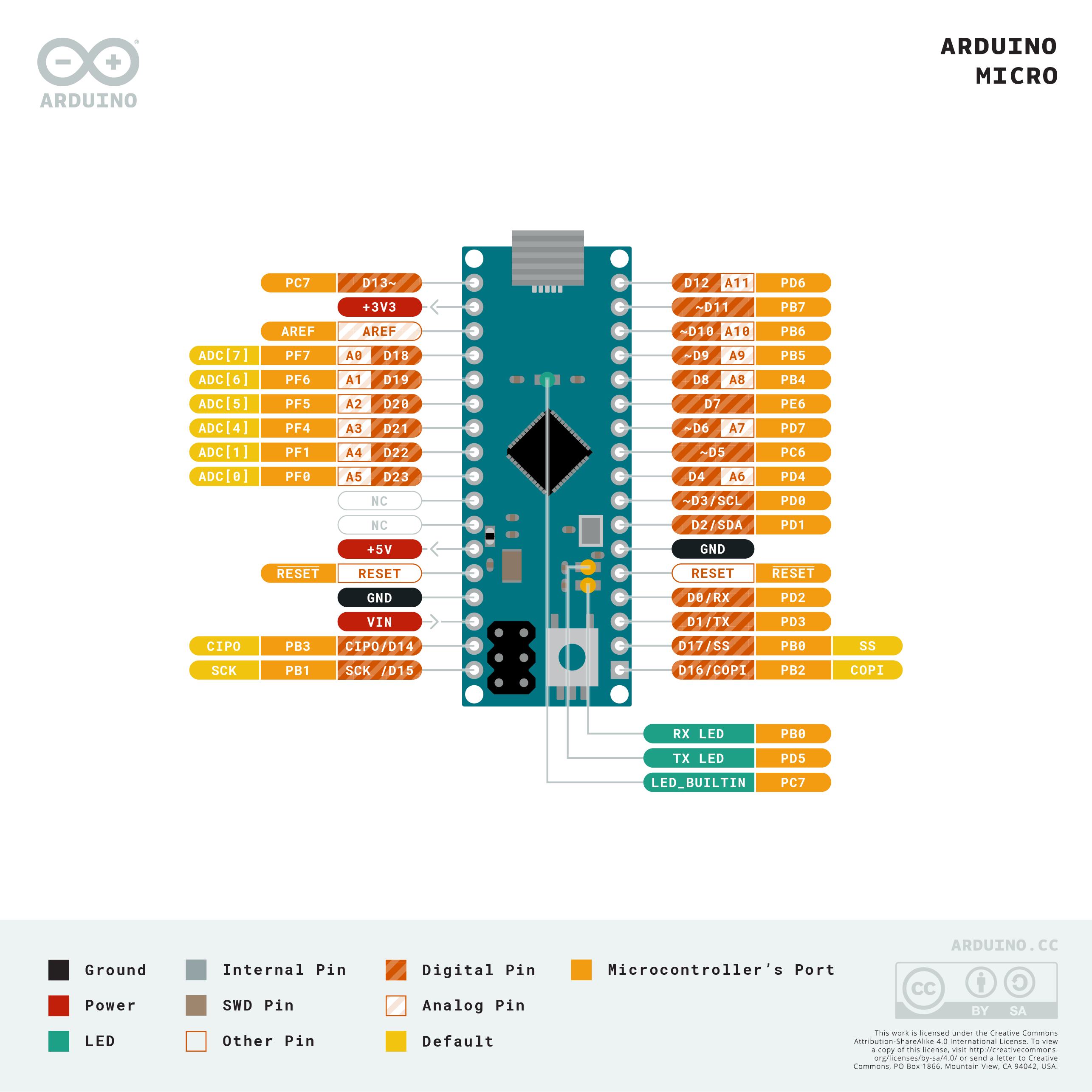 ARDUINO MICRO pinout