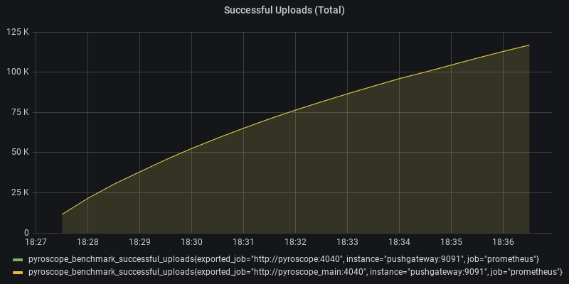 Successful Uploads (Total)