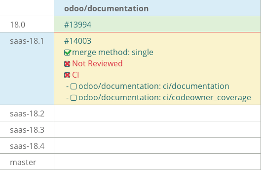 Pull request status dashboard
