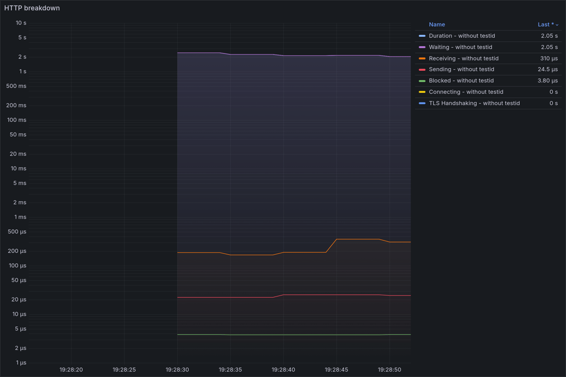 HTTP Overview