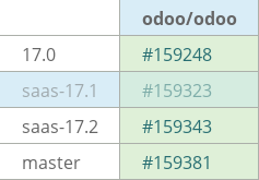 Pull request status dashboard