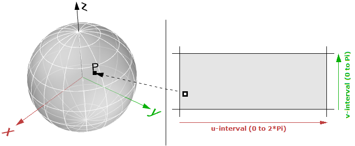 图54：球面的参数空间矩形