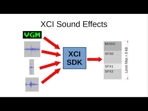 XCI Tutorial, Episode 11: Sound Effects