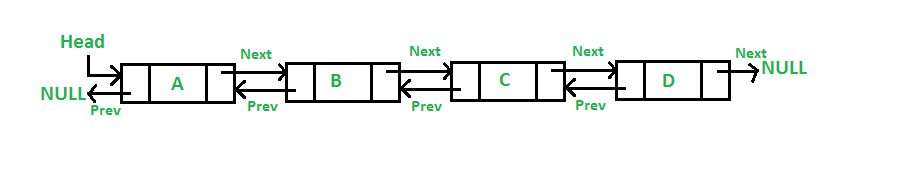 Figure for Doubly Linked Lists