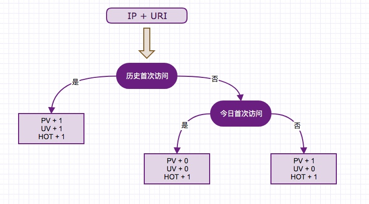 流程图