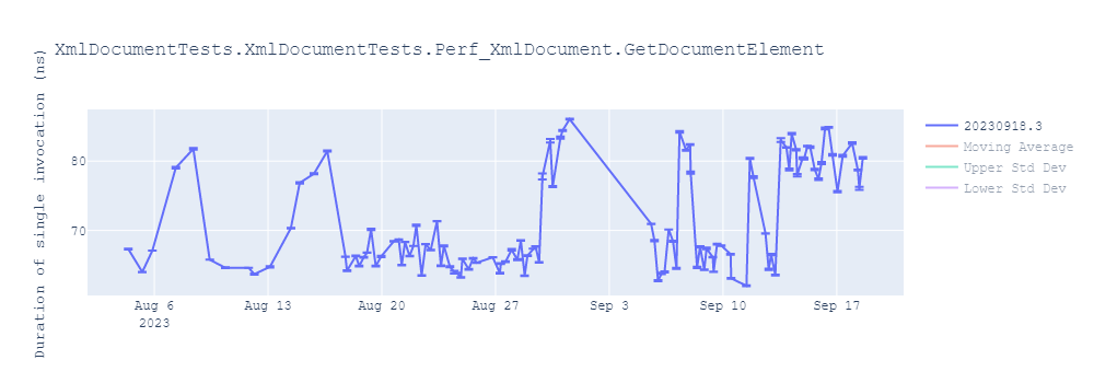 graph