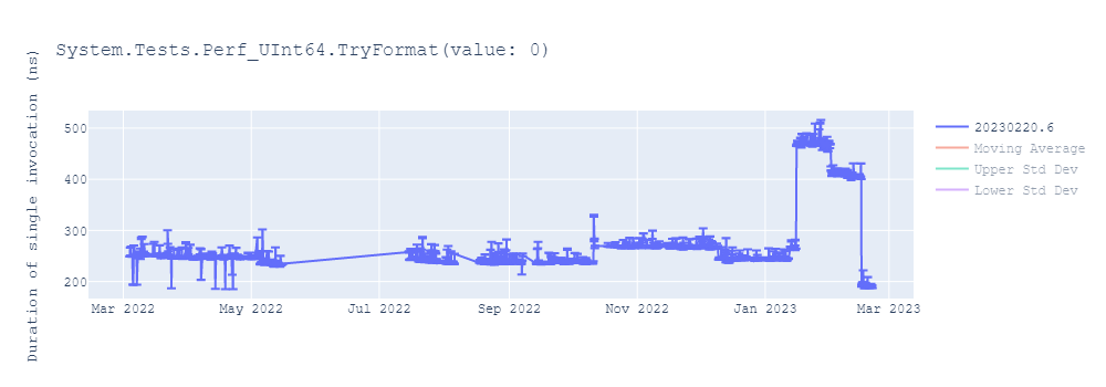 graph