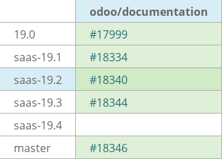 Pull request status dashboard