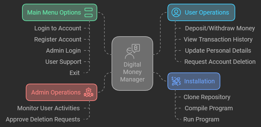 Technical Details