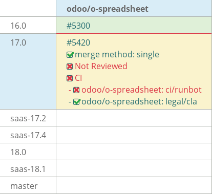 Pull request status dashboard