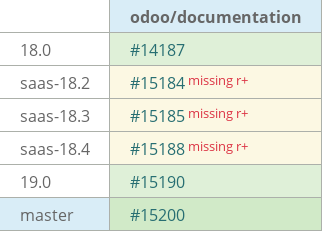 Pull request status dashboard