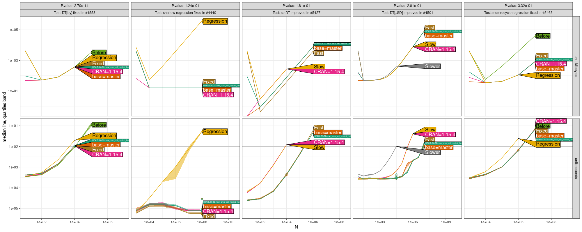 Comparison Plot