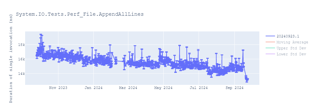 graph