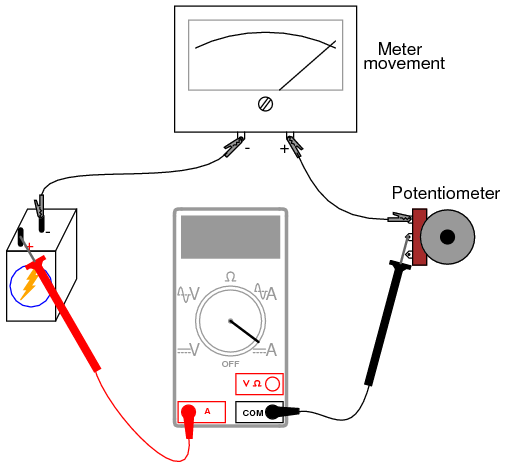 Setup to Measure Full Scale Current