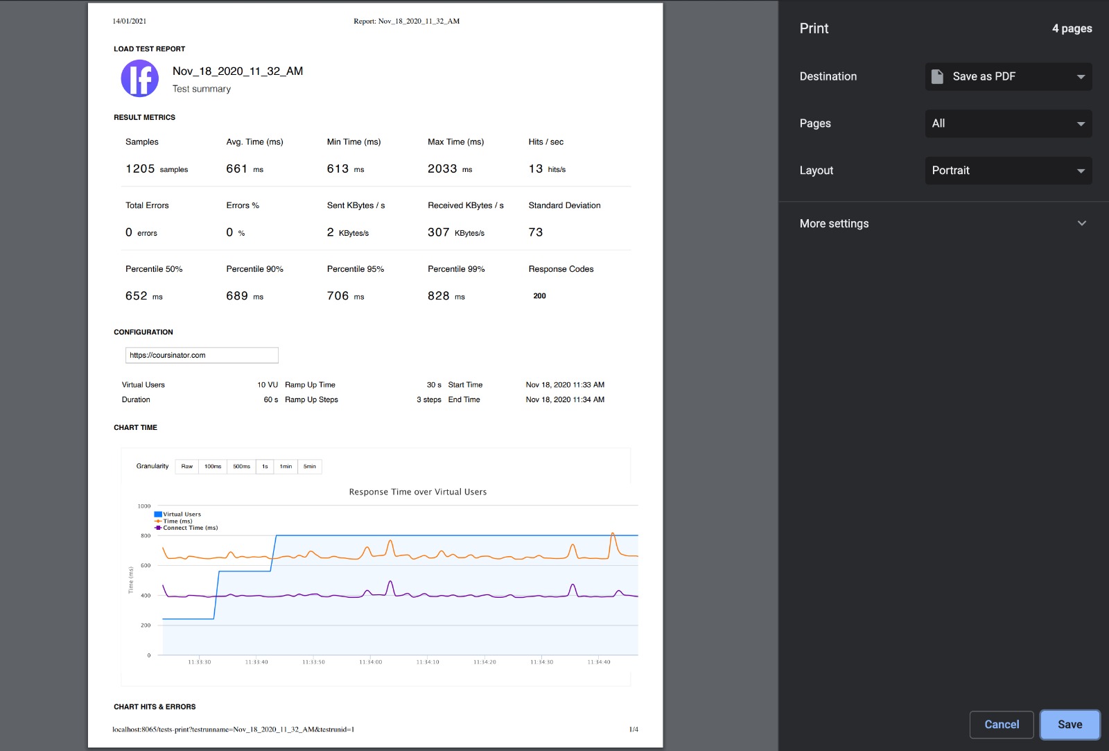 JMeter Load Testing in the Cloud CI/CD Plugin PDF report