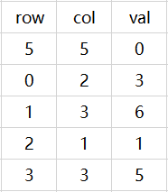 data_structure_sparsearray_02