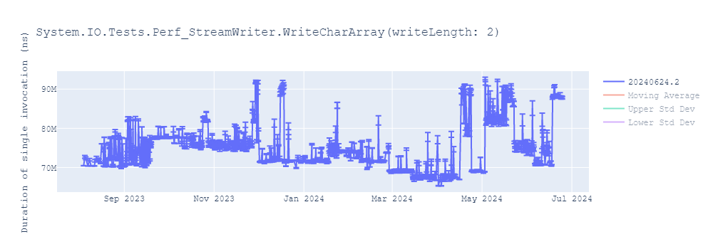 graph