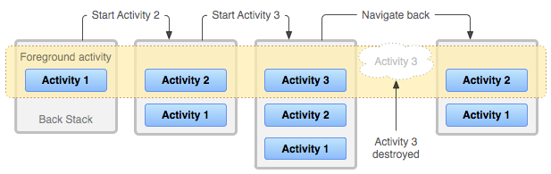 Back Stack Visualization