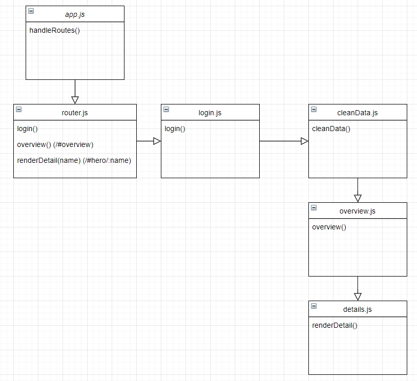 Actor Diagram