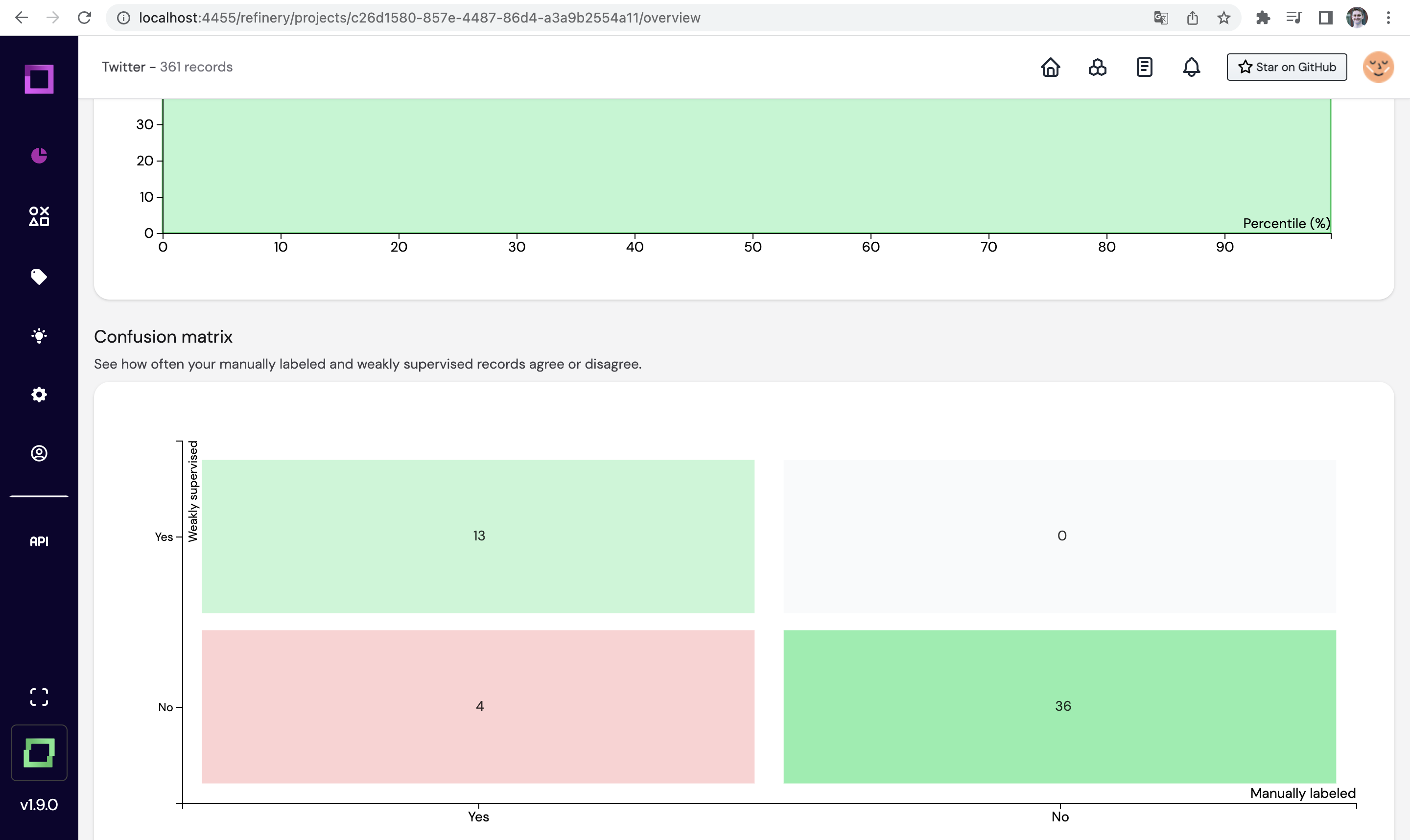 Confusion matrix