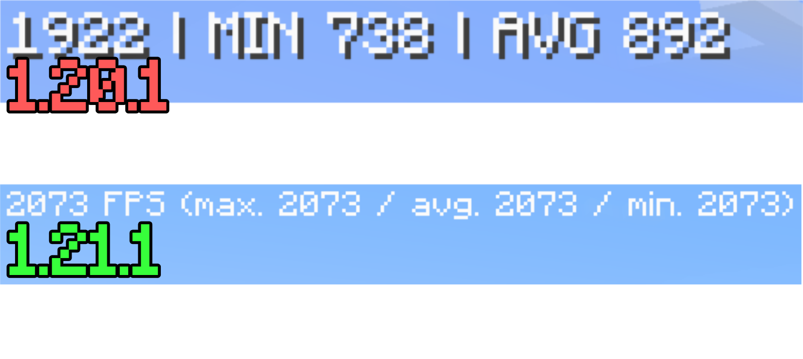 performance comparison between 1.20.1 modpack version and 1.21.1