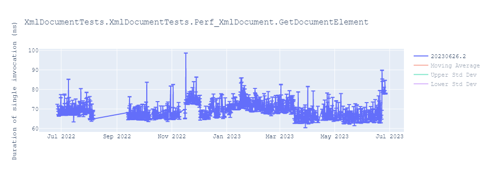 graph