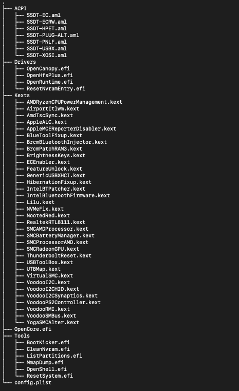 Tree of entire Opencore EFI