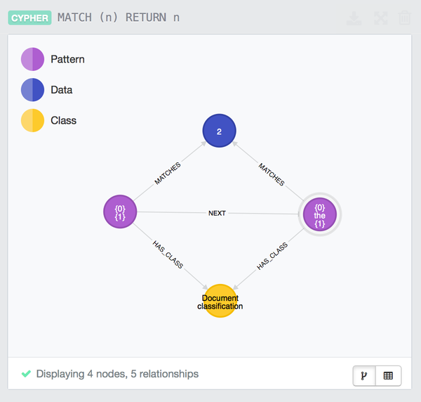 Graphify Data Model 1