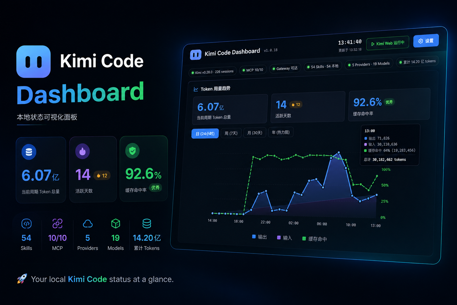 GitHub - perinchiang/kimi-code-dashboard: Flask web dashboard for ...
