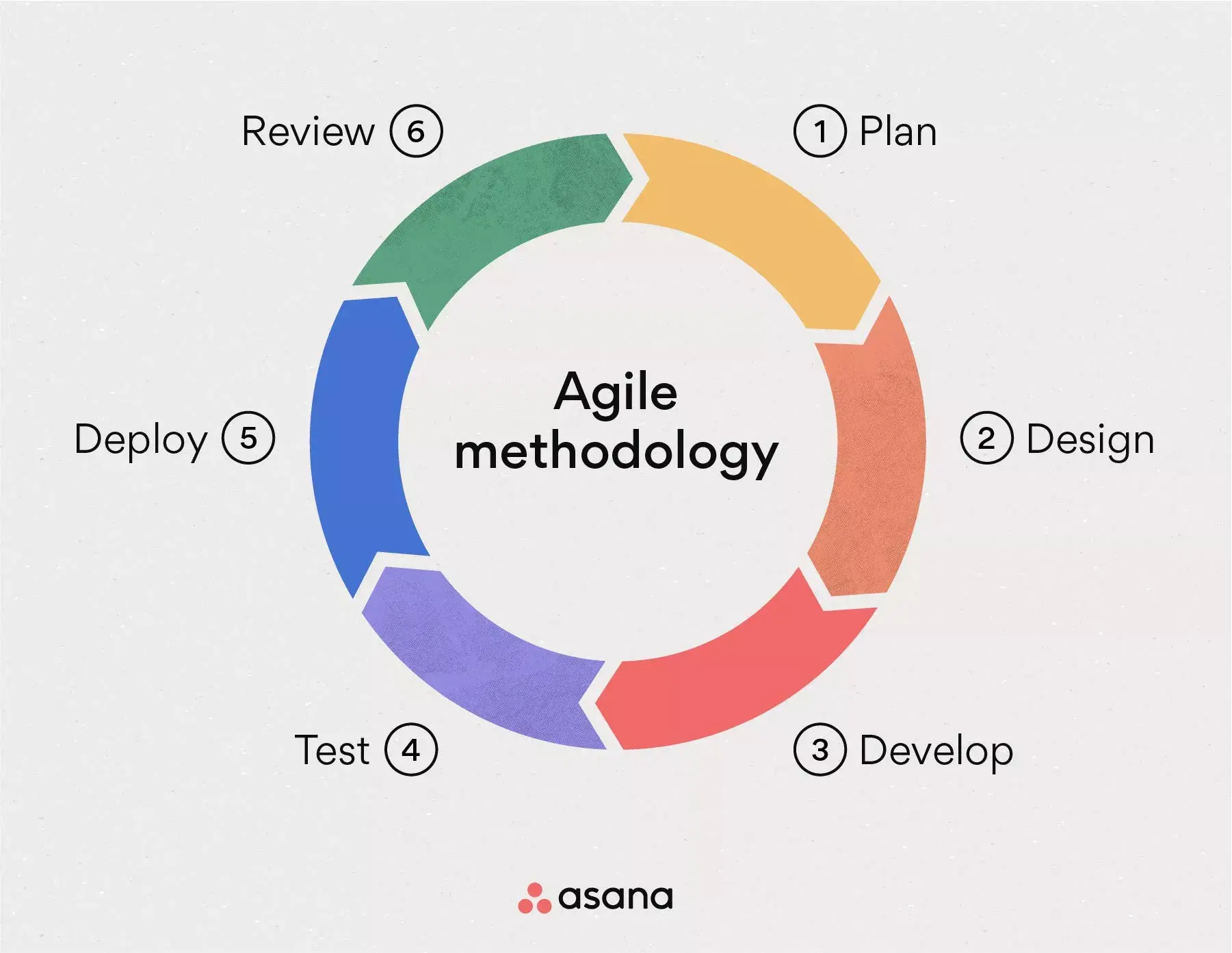 agile diagram