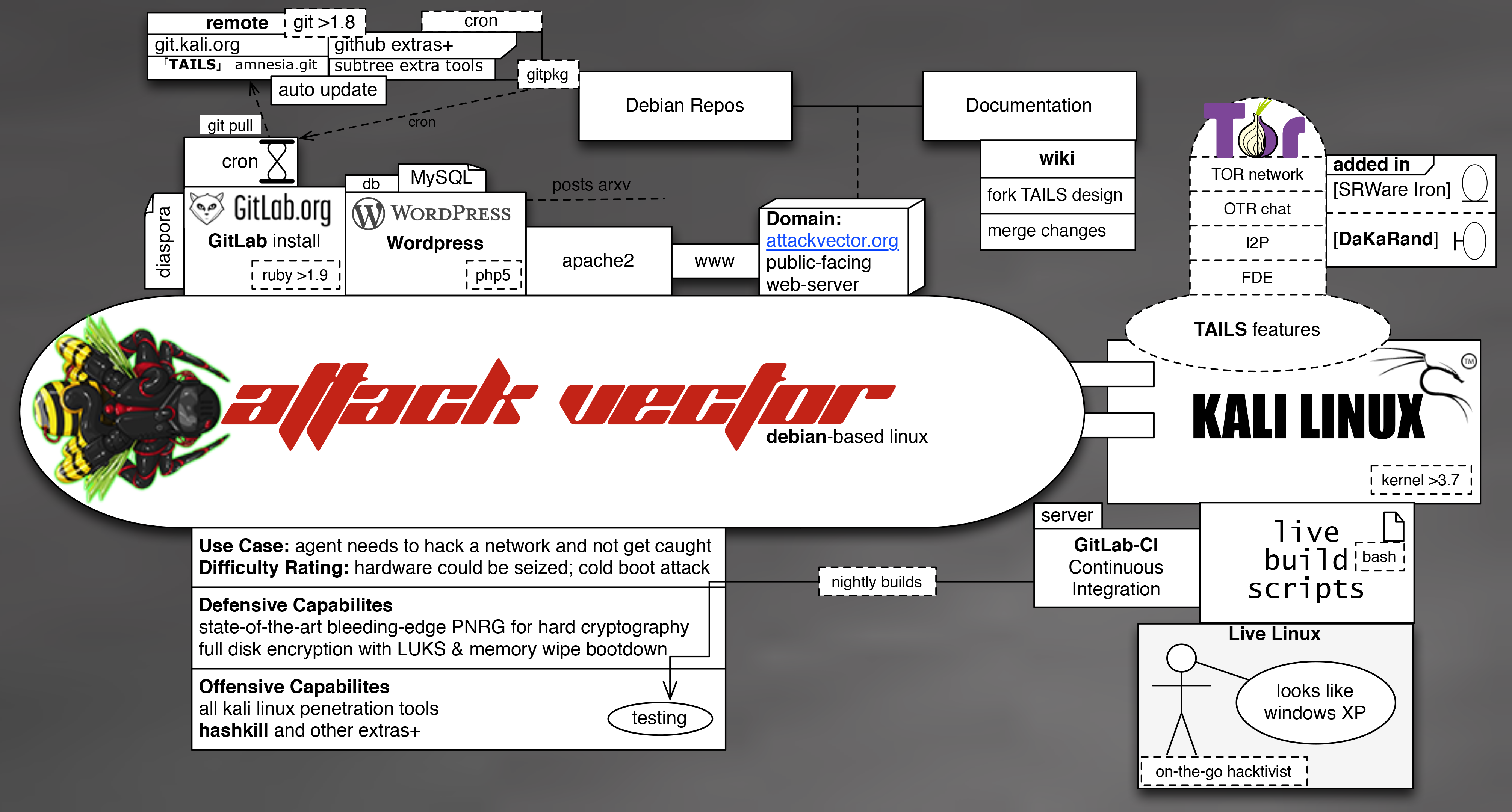 UML Diagram