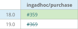 Pull request status dashboard