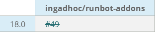 Pull request status dashboard