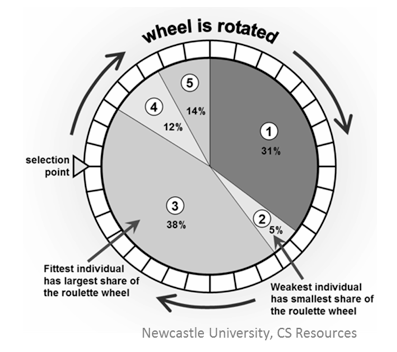 figure6