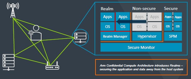 Arm v9 架构详解：能否实现 CPU 计算 “统治”