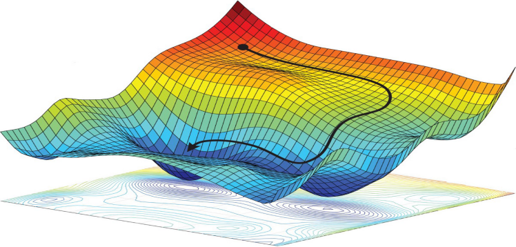 catchy image of optimization