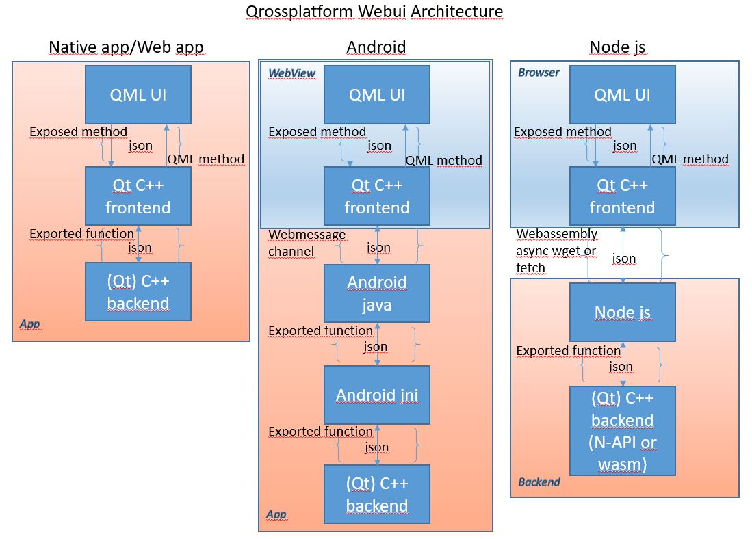 qwa architecture