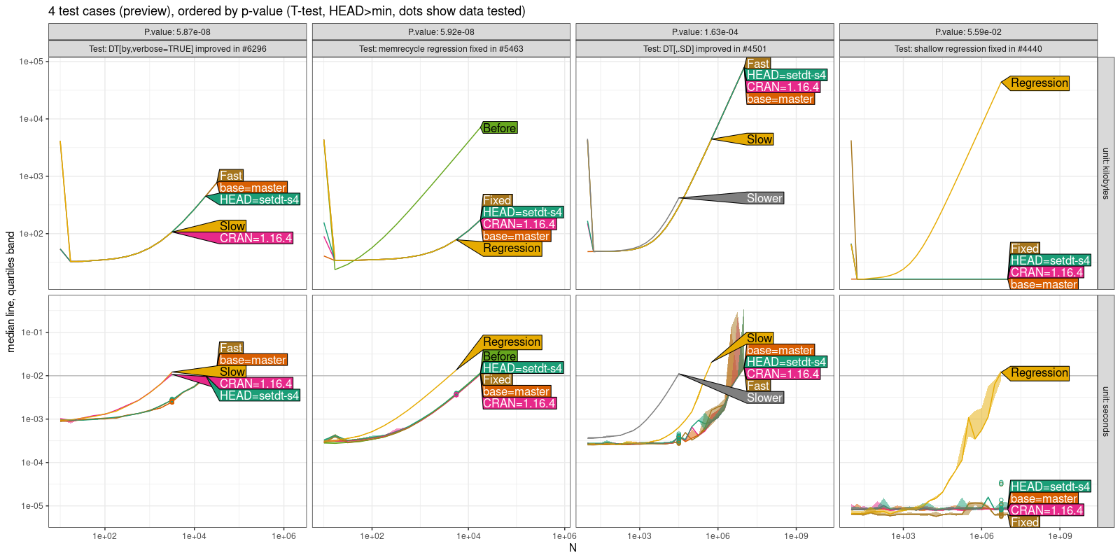 Comparison Plot