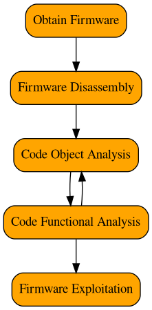 img/method_ae_embedded_firmware.png